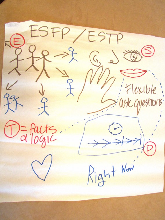 Illustrations of Type – ESFP and ESTP