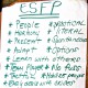 Illustrations of Type – ESFP